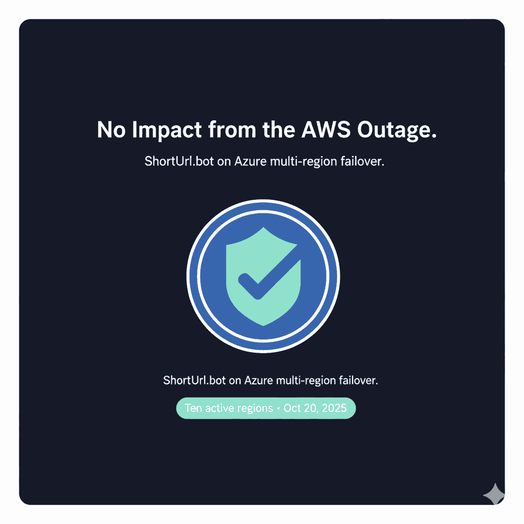 ShortURL.bot Stayed Online During the AWS Outage
